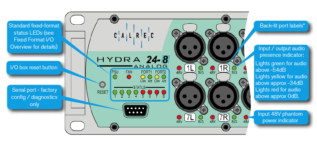 Calrec Hydra2 Fixed Format IO - Front-panel-info - Synthax Audio UK